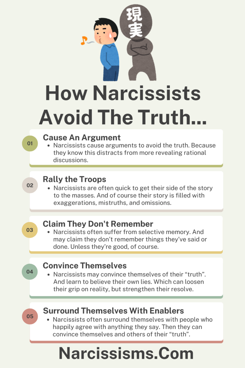 How Narcissists Avoid The Truth - Narcissisms.Com