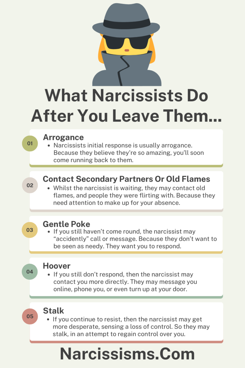 What Narcissists Do After You Leave Them - Narcissisms.Com