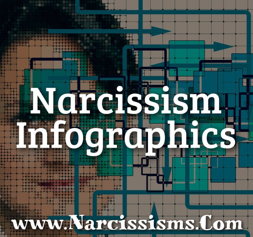 Narcissism Infographics