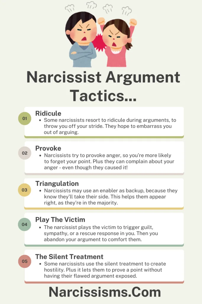 Infographic - Narcissist Argument Tactics
