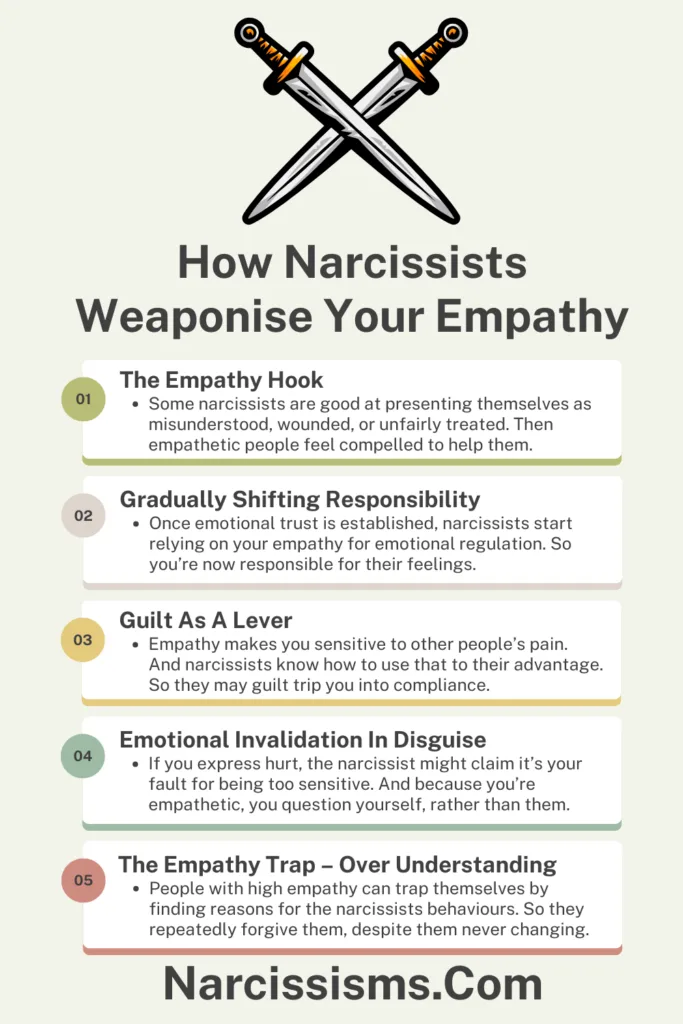 Infographic - "How Narcissists Weaponise Your Empathy"