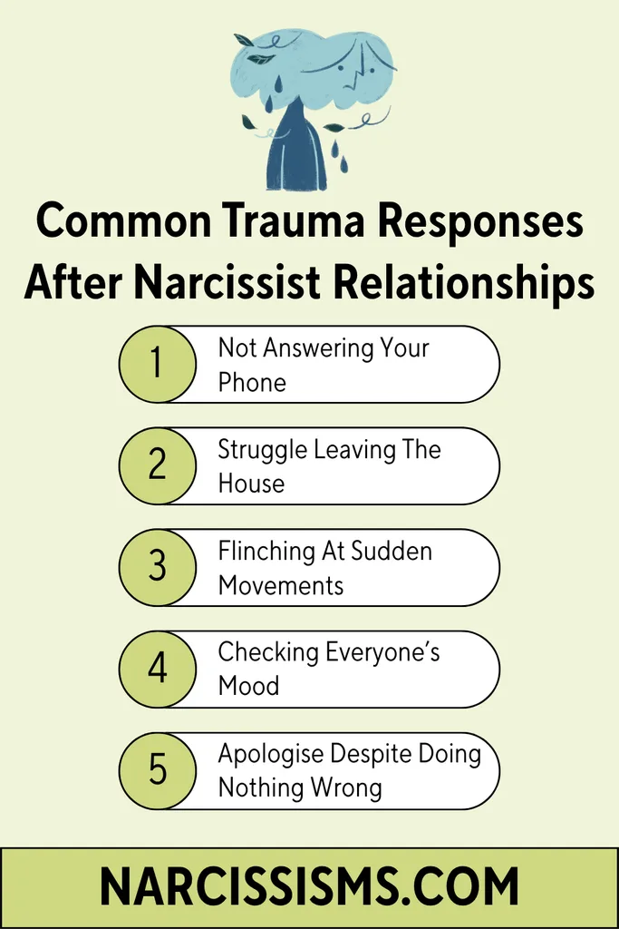 Infographic - "Common Trauma Response After Narcissist Relationships"